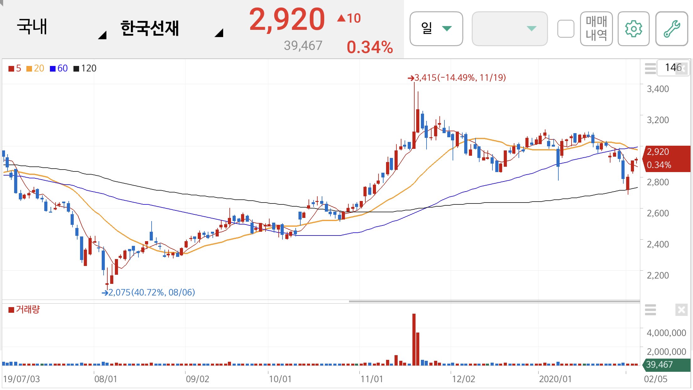 오세훈 관련주