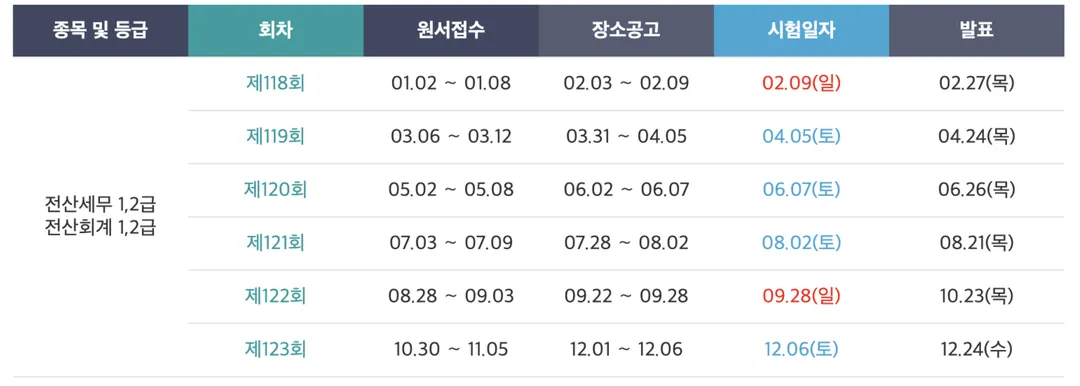전산세무 2025