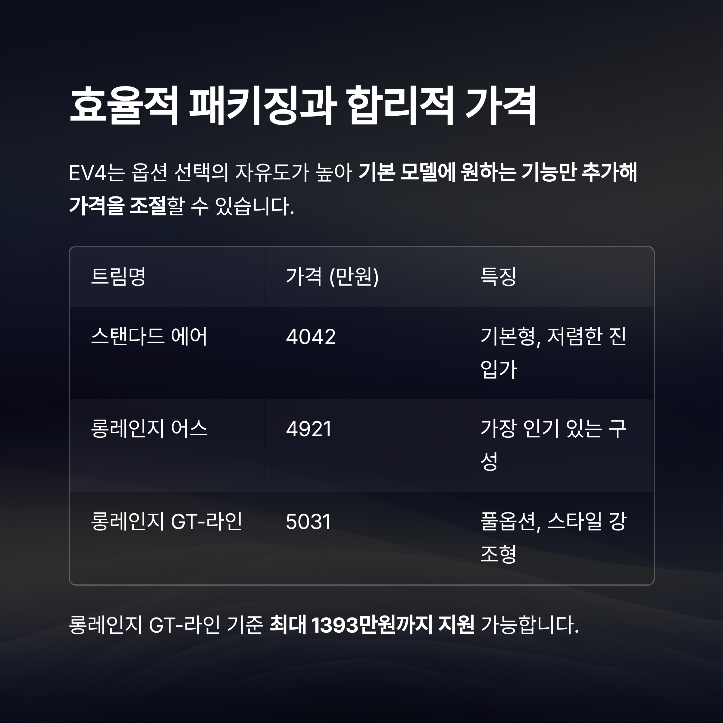 기아 EV4 롱레인지