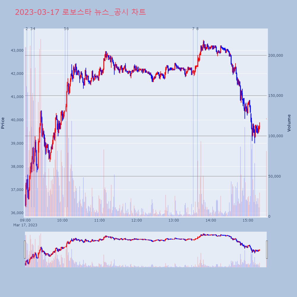로보스타_뉴스공시차트