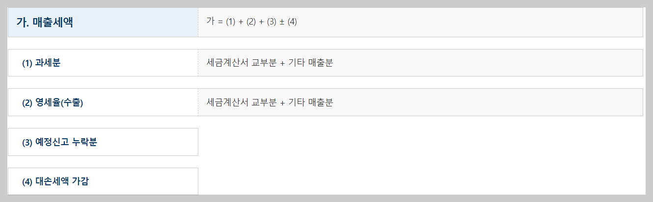 부가세 계산기 환급시기 신고기간