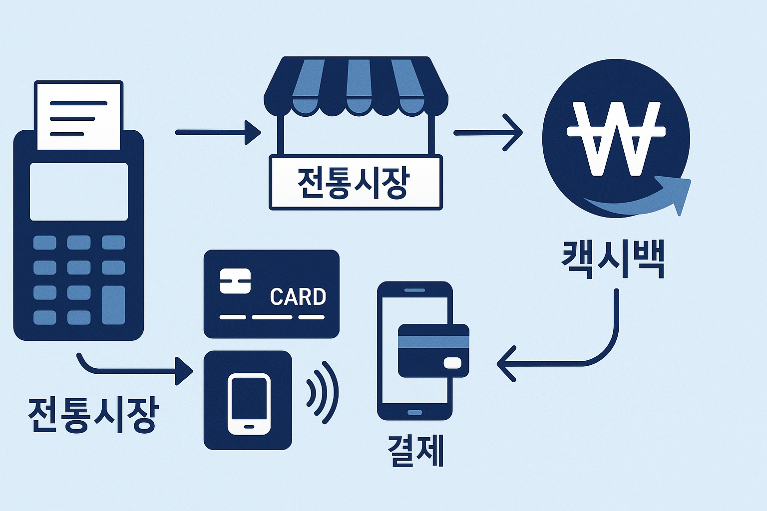 상생페이백, 왜 이렇게 어렵게 느껴질까? 신청 금액 멘붕부터 실패·누락까지 한 번에 정리