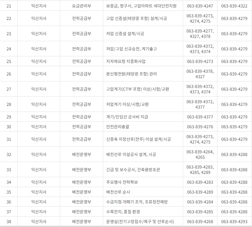 한국전력공사 전라북도 사업소 고객센터 전화번호 (한전 콜센터 연락처)