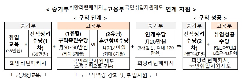 폐업 소상공인 취업 지원 강화