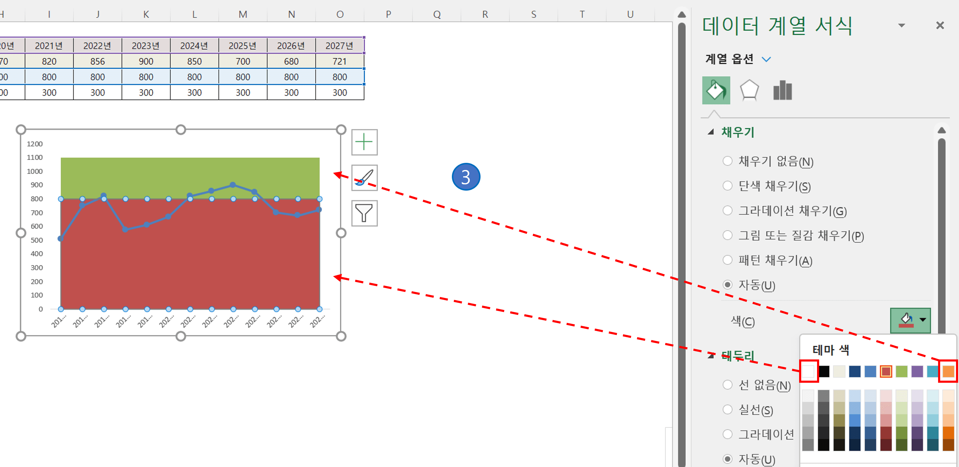 엑셀 선그래프 수치구간 강조하기(혼합차트 활용)