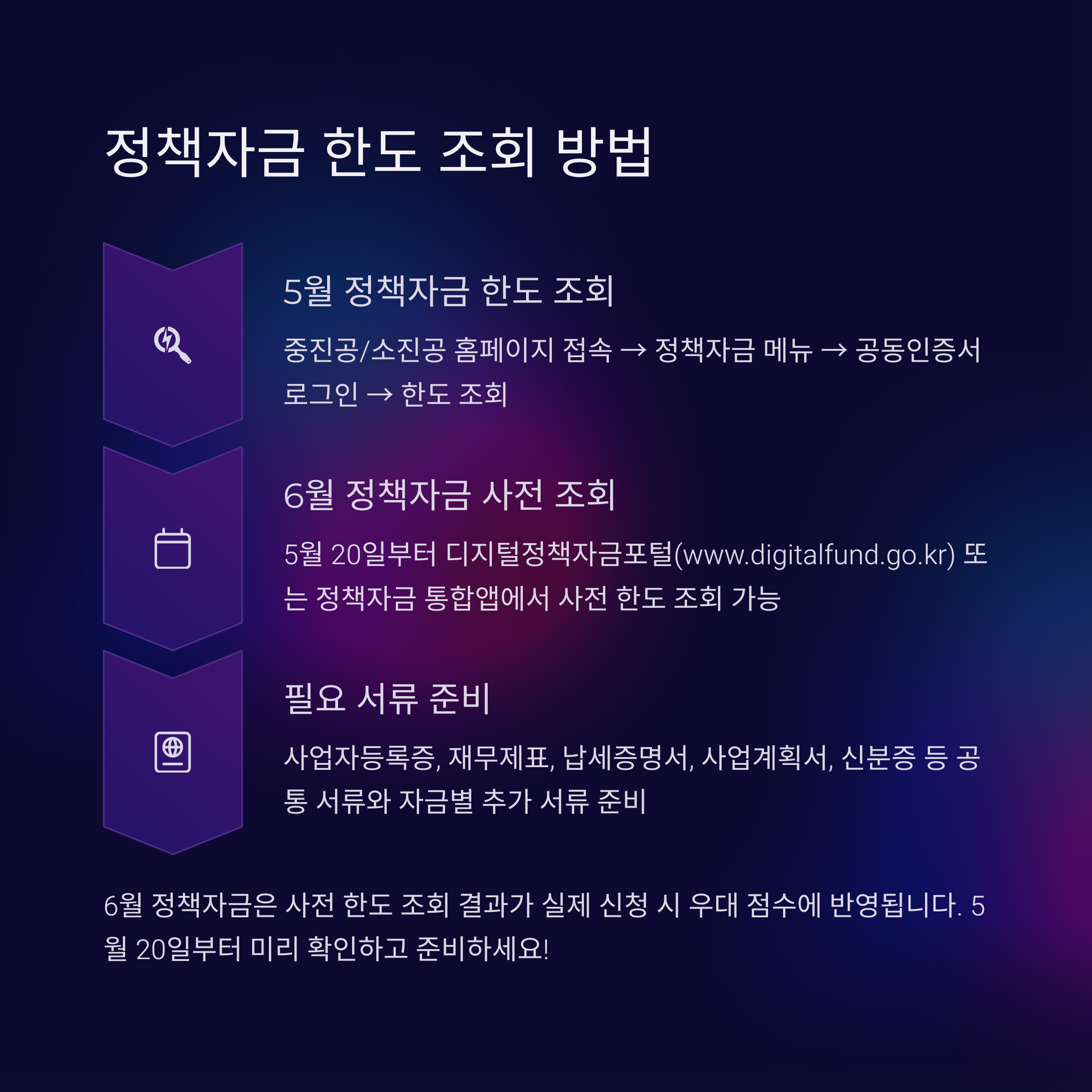 정책자금 한도 조회 방법