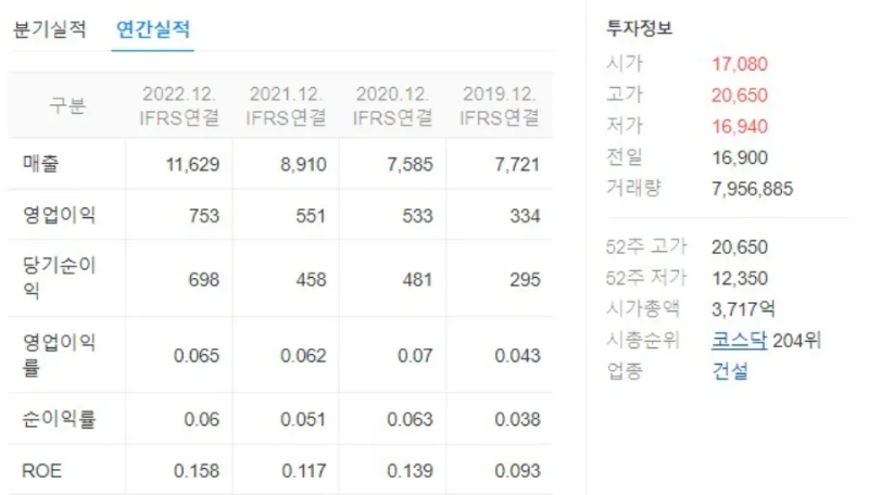 한양이엔지-실적