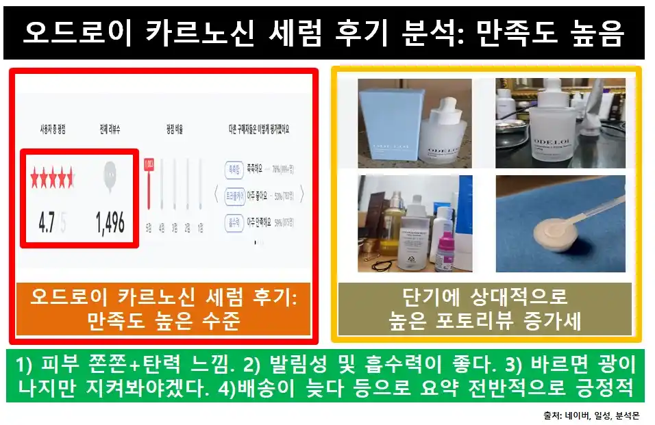 오드로이카르노신세럼후기