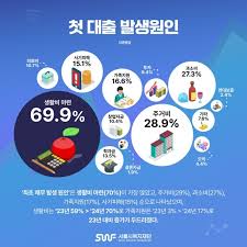 청년 사업자 창업 대출 