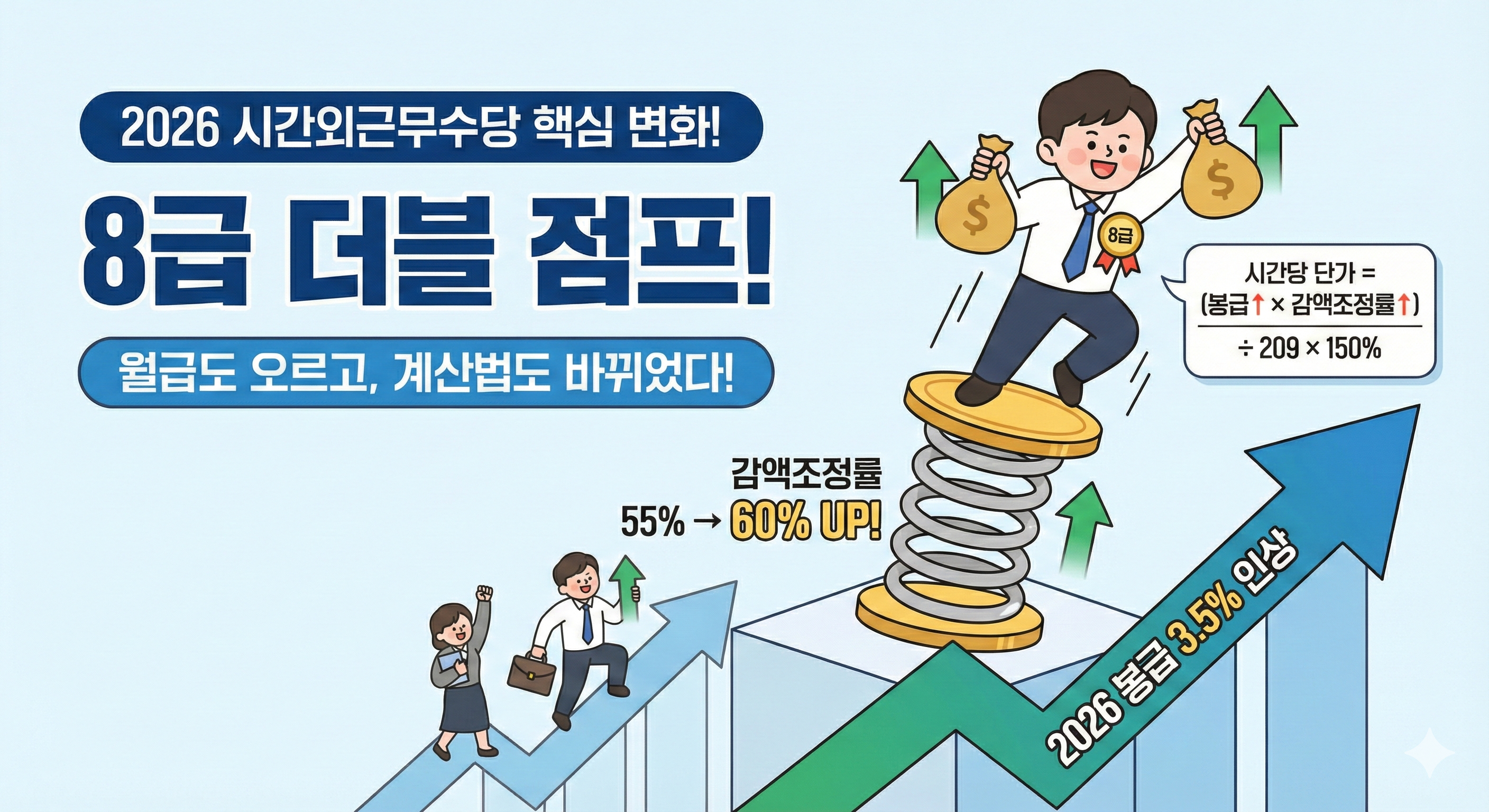 2026년 변화의 핵심