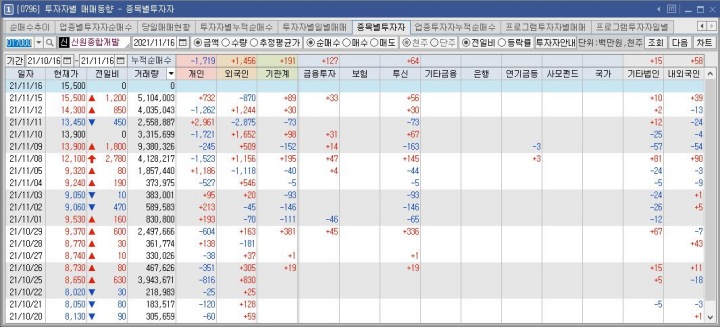 신원종합개발-수급