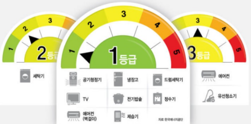 고효율-가전제품-등급기준