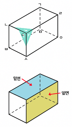 직육면체에서 서로 만나는 두 면 사이의 관계를 설명하는 예시이미지