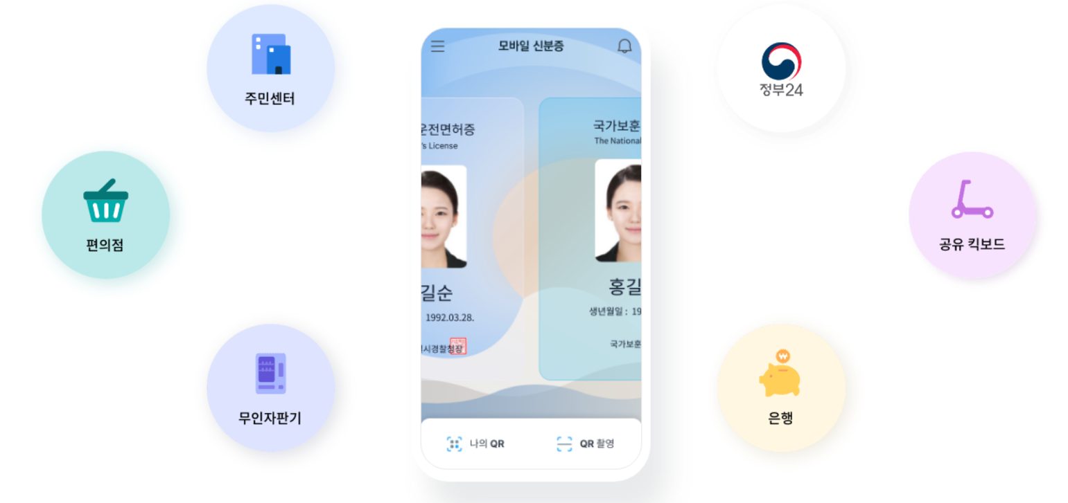 모바일-신분증이-쓰이는-곳-개요도
