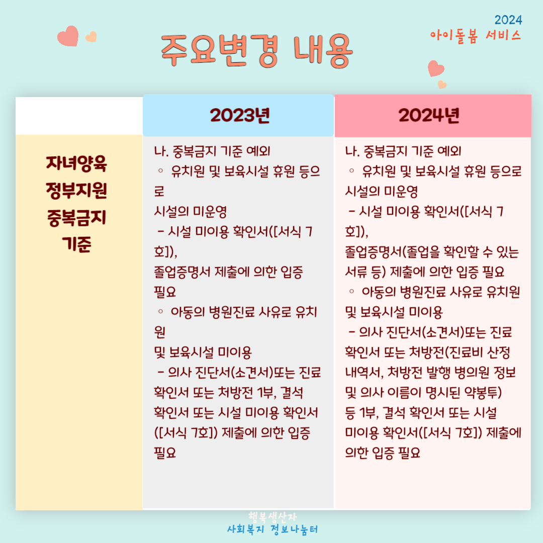 2024년 아이돌봄 서비스 지원대상 (신청방법)