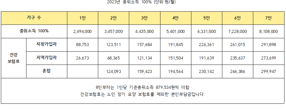 경기도 여성 취업 지원금 신청사업(2)