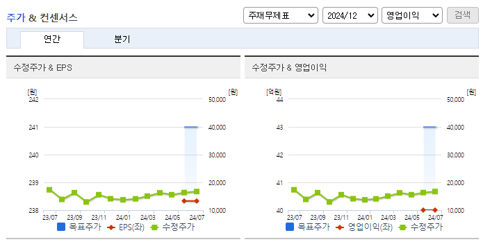 브이엠_컨센서스