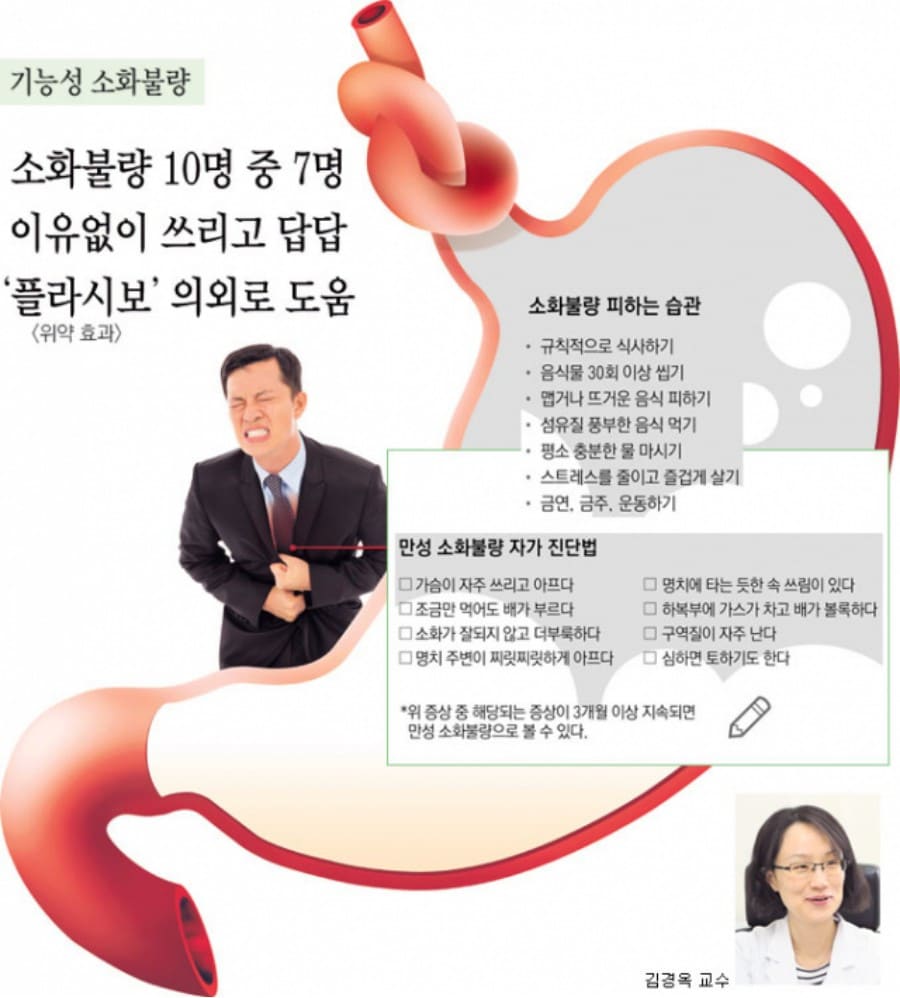 소화불량 복부팽만&amp;#44; 복부팽만&amp;#44; 속쓰림&amp;#44; 소화불량 가습답답 목 이물감&amp;#44; 소화불량 증상&amp;#44; 소화불량 두통&amp;#44; 소화불량 원인&amp;#44; 소화불량 등통증&amp;#44; 소화불량에 좋은 음식&amp;#44; 소화불량 왼쪽 등 통증&amp;#44; 소화불량에 좋은 차&amp;#44; 소화불량 혈자리&amp;#44; 소화불량 운동