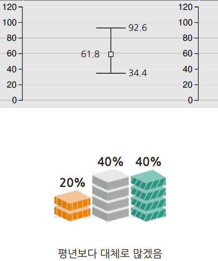2025년 11월 제주도 강수량
