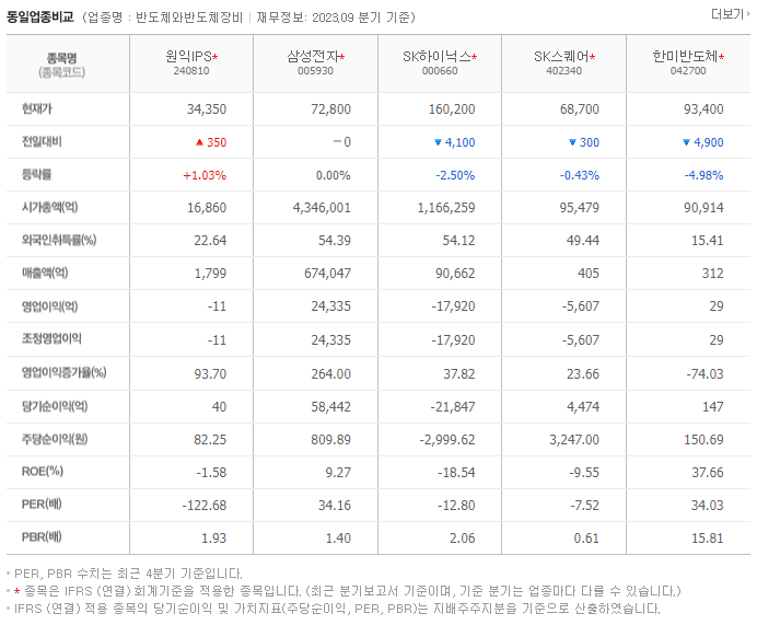 원익IPS_동종업비교자료