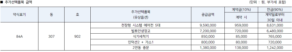 영통아이파크캐슬3단지무순위-7