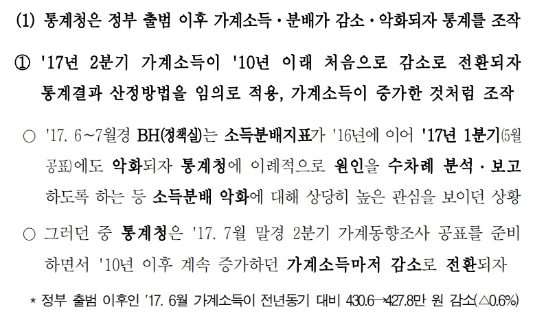 고용 통계 조작