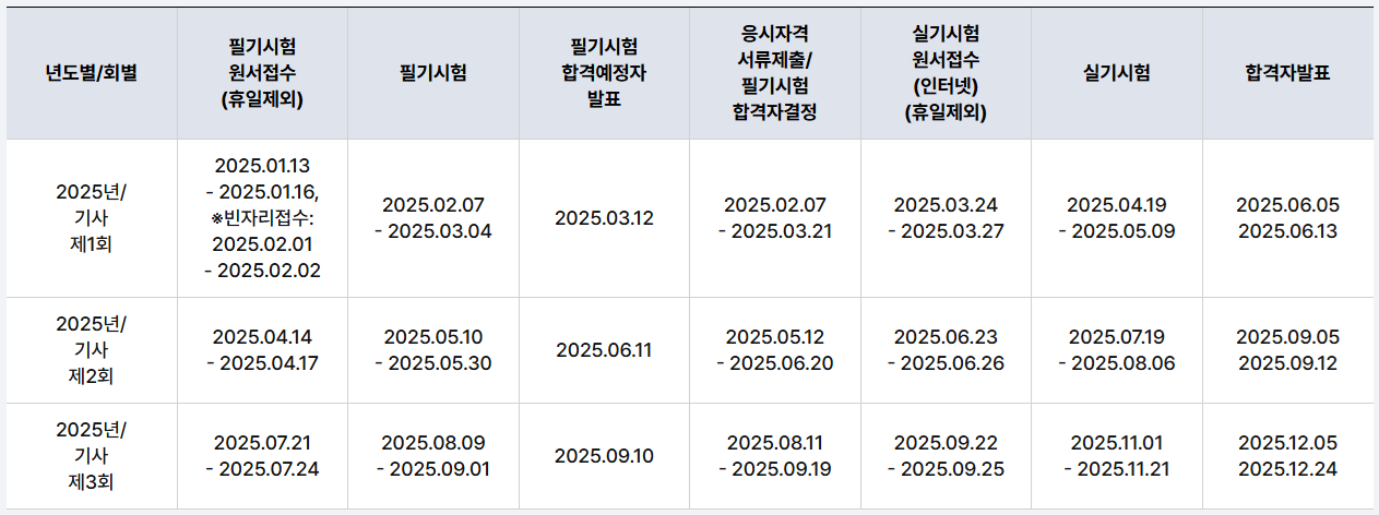 빈자리 접수 일정