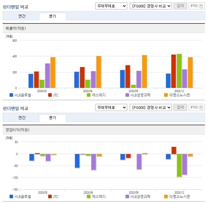 HLB글로벌_업종분석