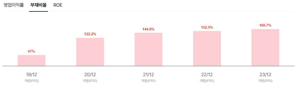 동국생명과학 공모주 청약일정 수요예측 상장일