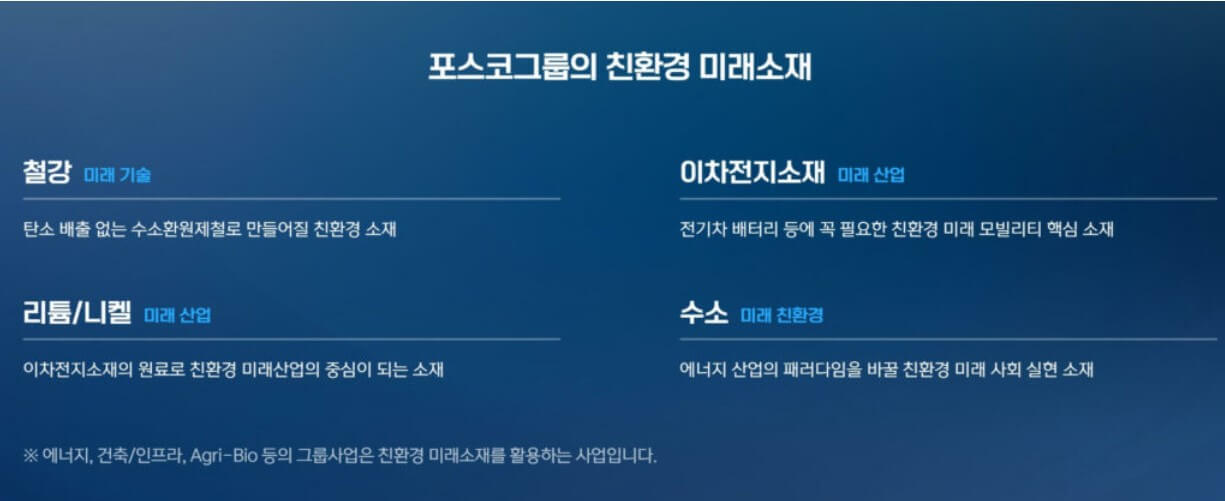포스코그룹은 사업분야 중 친환경 미래소재에 이차전지와 리튬 니켈 수소 등을 확대하고 있습니다.