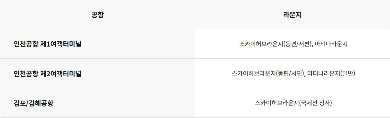 어피치 스윗 체크카드