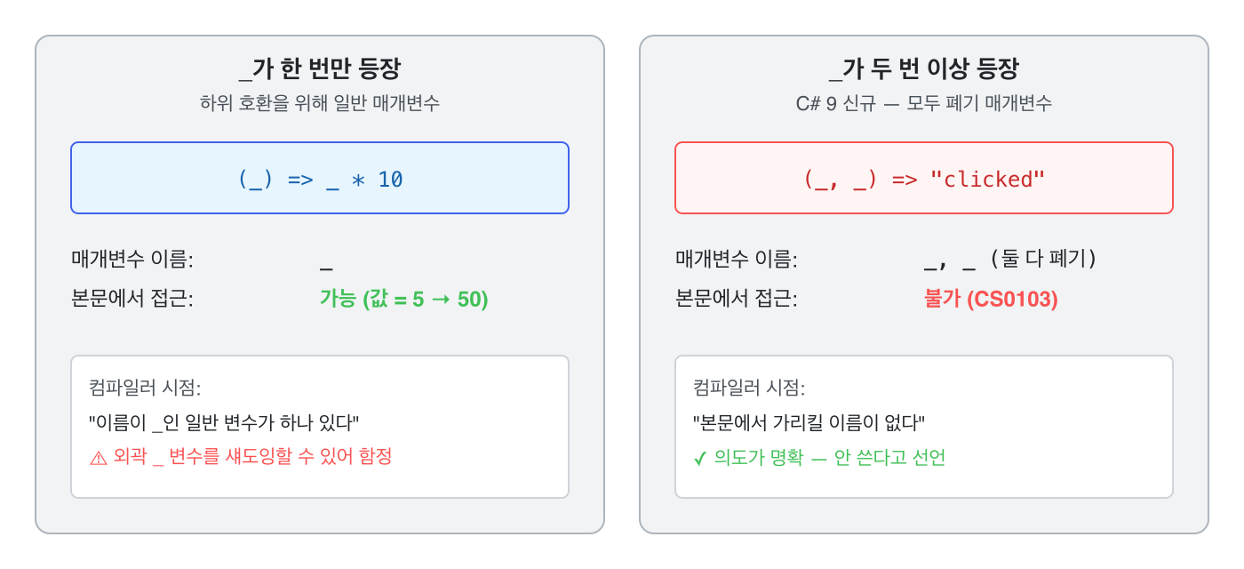 가능 (값 = 5 &rarr; 50)
