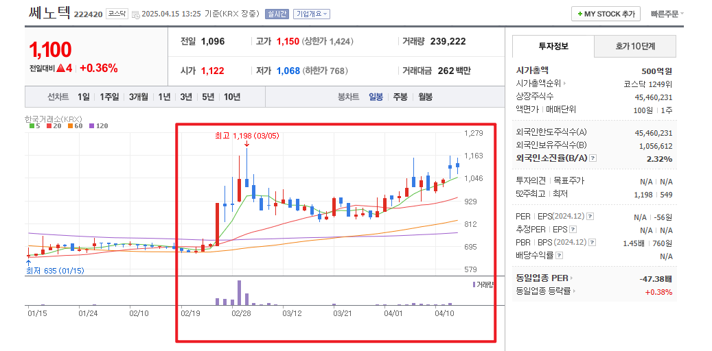 희토류 관련주