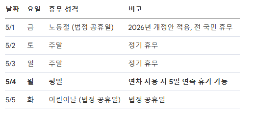 5월 달력 이미지 및 연차 활용
