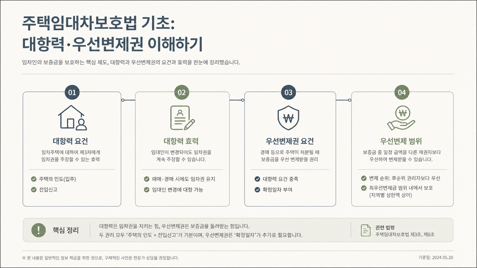 적용 대상과 대항력 비교 인포그래픽