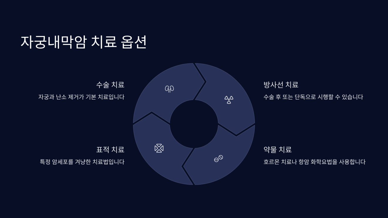 자궁내막암 6