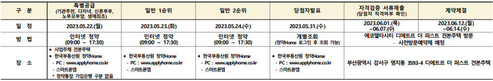 부산에코델타시티 디에르트 더퍼스트 분양 일정