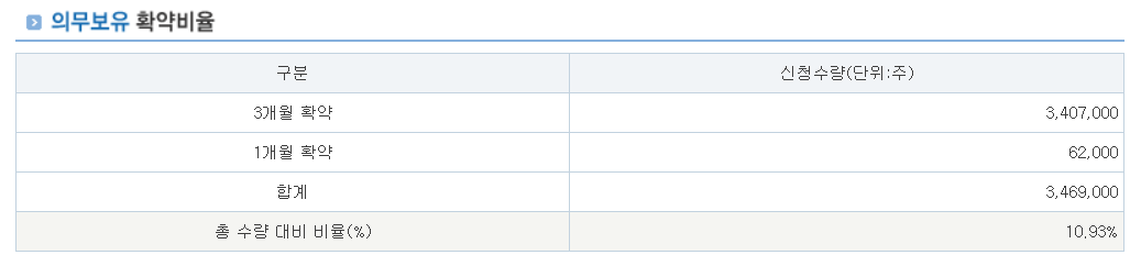 오름테라퓨틱 공모주 수요예측결과 상장일