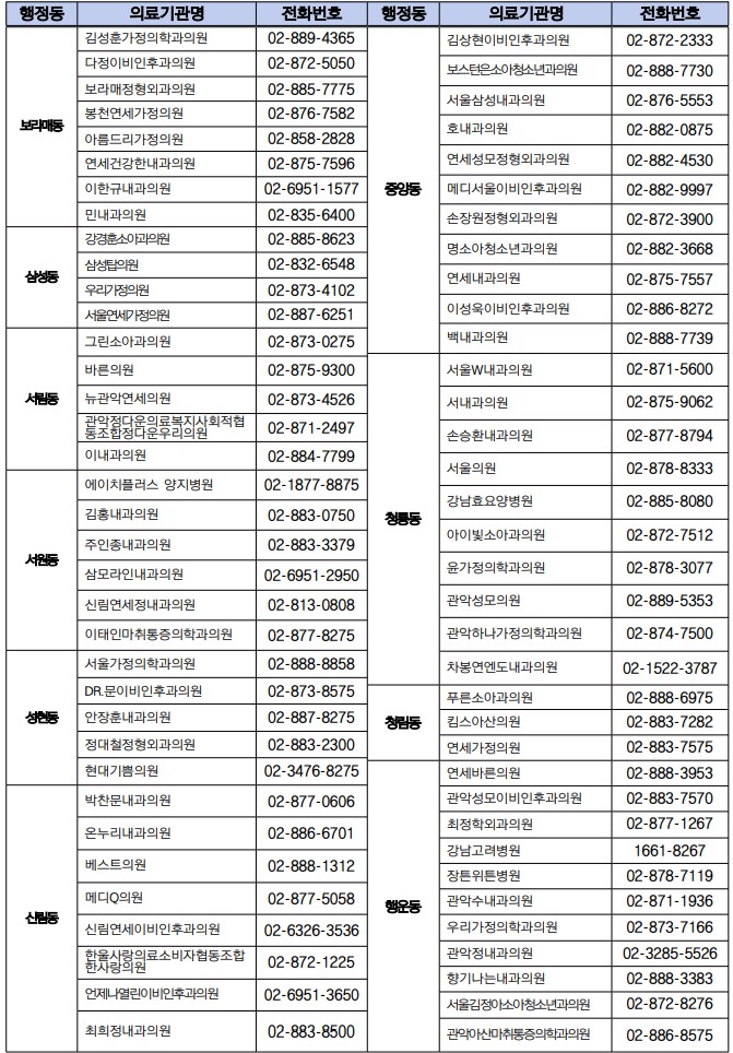 관악구 기초생활수급자/ 장애인/ 국가유공자 등 의료취약계층 독감 무료예방접종 기관