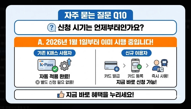2026 모두의 카드 k패스 발급(기준, 사례, 계산)(+FAQ)