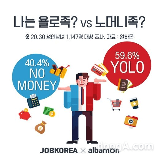 욜로족