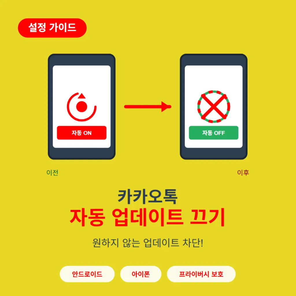 카카오톡 자동 업데이트 끄는 법 & 프라이버시 보호 완벽 가이드_썸네일