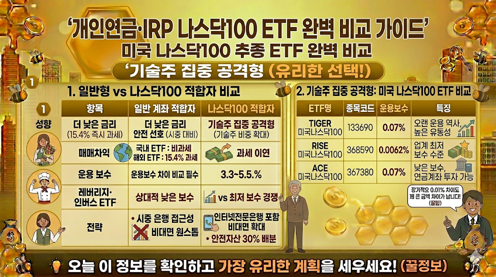 개인연금 irp 추천 종목