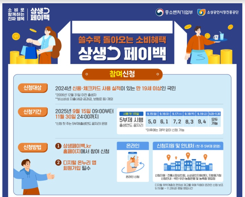소상공진흥공단-상생페이백안내