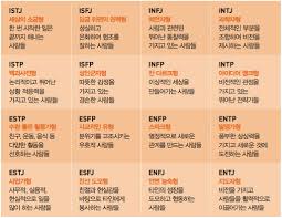 MBTI 무료검사 바로가기