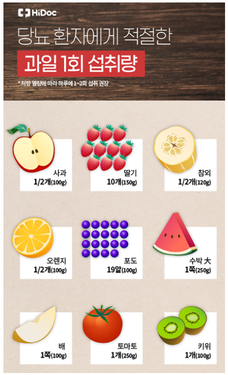 당뇨에 좋은 과일