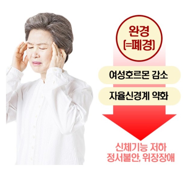 갱년기 여성과 신경질환