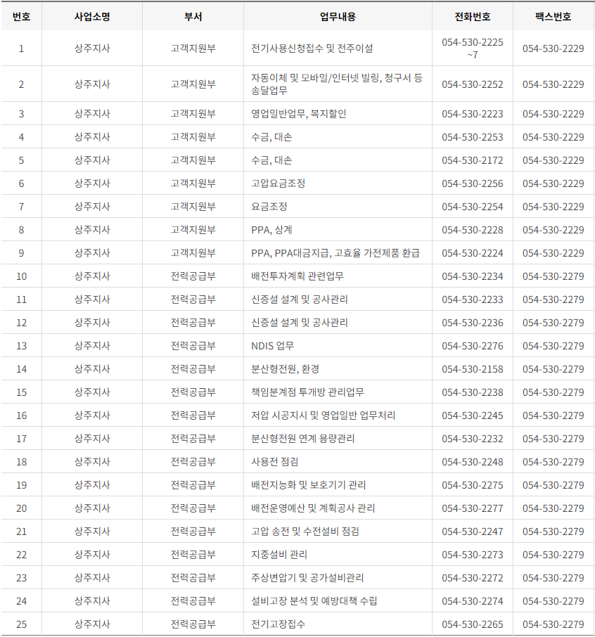 한국전력공사 경북 사업소 고객센터 전화번호 (한전 콜센터 연락처)