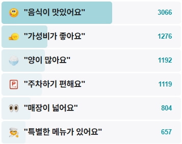 오목골즉석메밀우동-후기