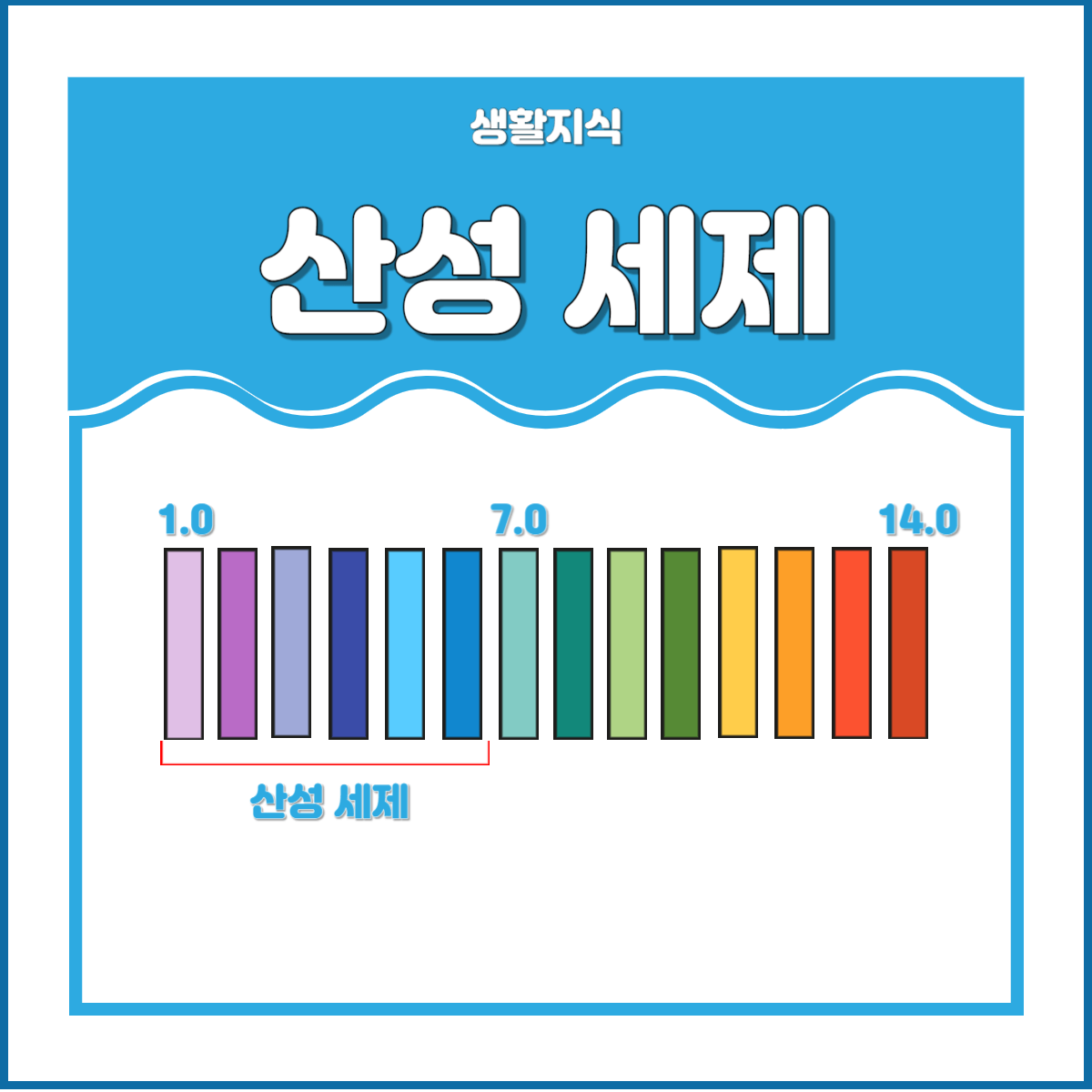 세제 종류